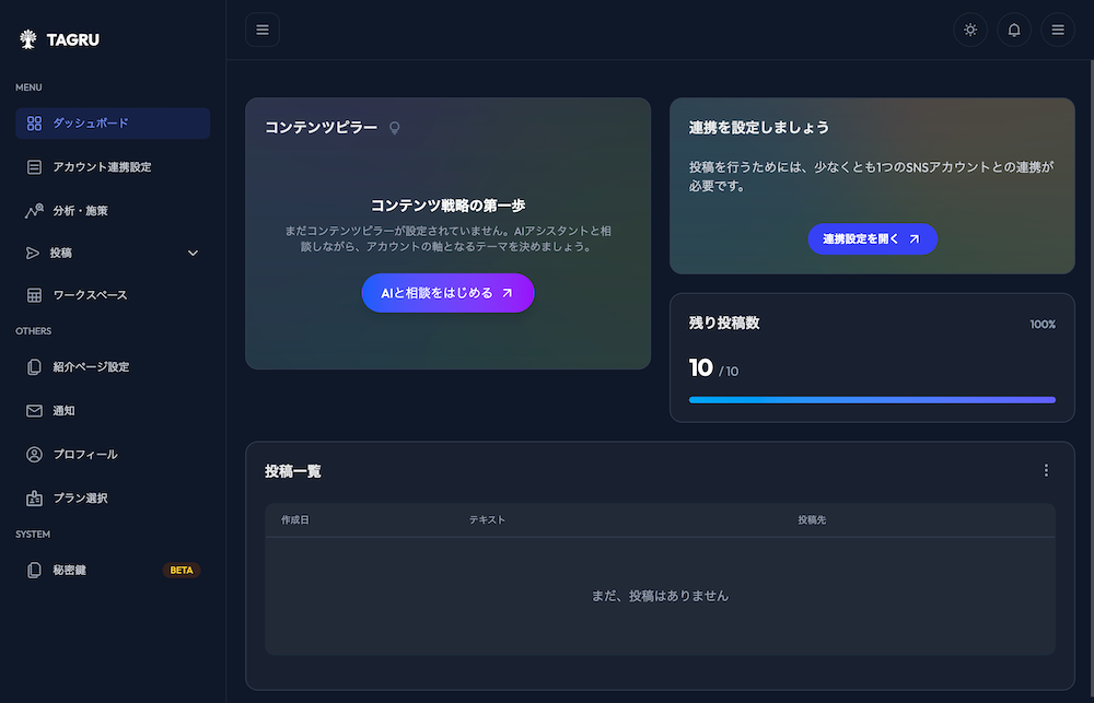 AIビジネス価値のイメージ