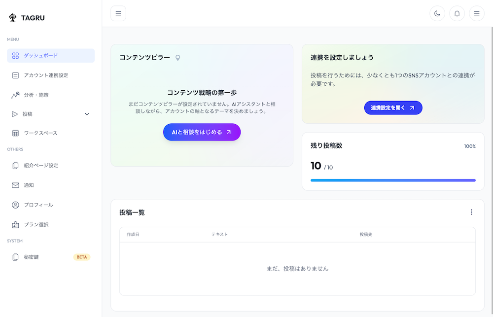 AIビジネス価値のイメージ